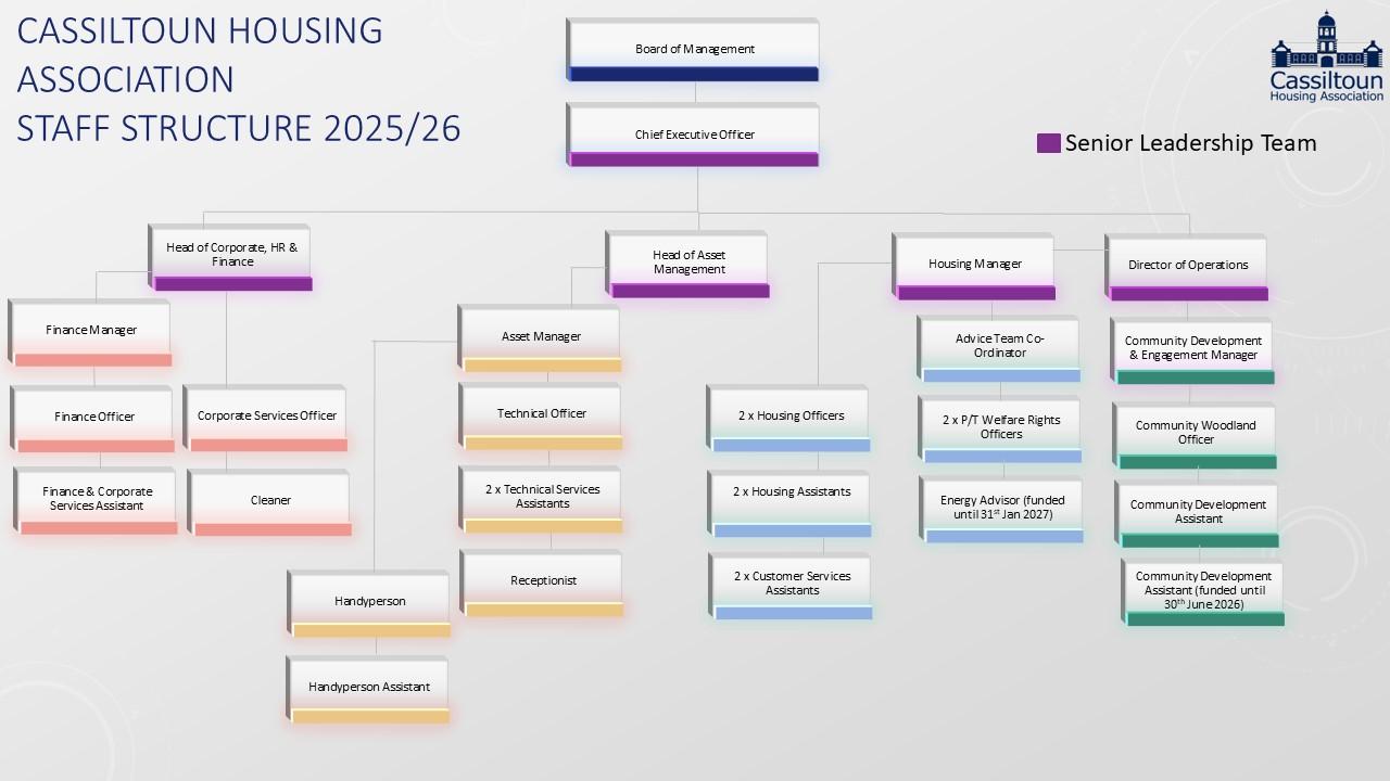 CHA - Organisational Chart - 11 03 2025