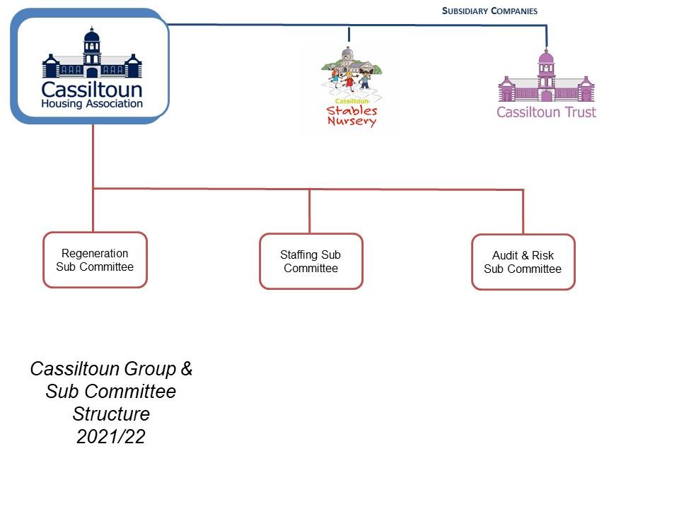 Cassiltoun Group And Sub Committee Structure   2021 22