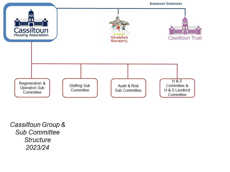 Cassiltoun Group And Sub Committee Structure - As Aug 2023 With Logos