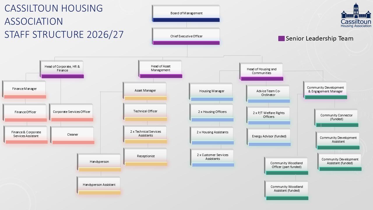 Organisational Chart - June