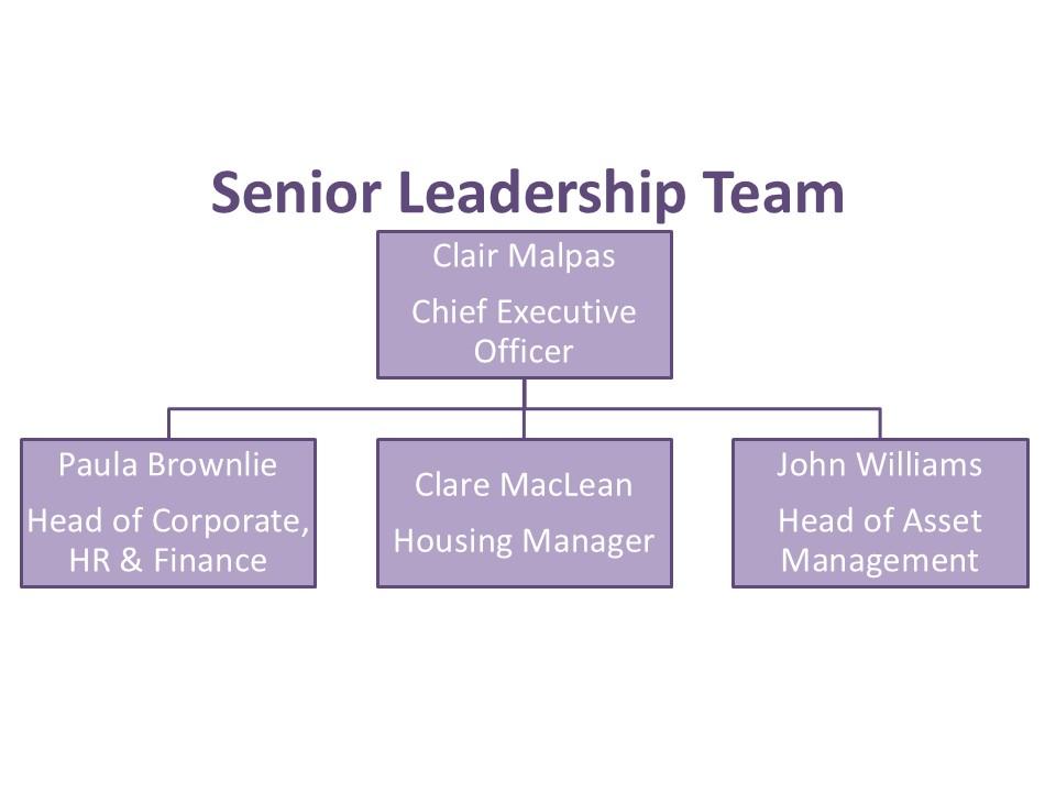 SLT Structure As At - 01-04-2026